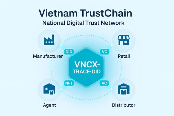 GOTRACE-TRACE-DID: Hạ tầng truy xuất nguồn gốc bằng Blockchain và Định danh số cho Việt Nam